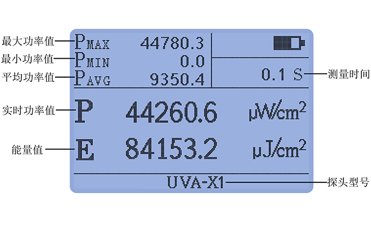 紫外輻射照度計豐富統計功能 紫外輻射照度計豐富統計功能
