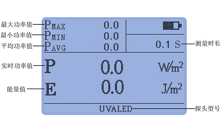 紫外線輻射照度計(jì)豐富統(tǒng)計(jì)功能 紫外線輻射照度計(jì)豐富統(tǒng)計(jì)功能
