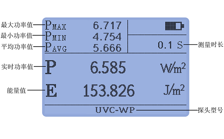 紫外線強度檢測儀豐富統計功能