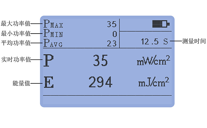 紫外照度計豐富統計功能