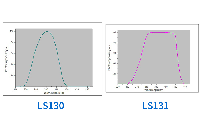 UV能量計的光譜曲線圖