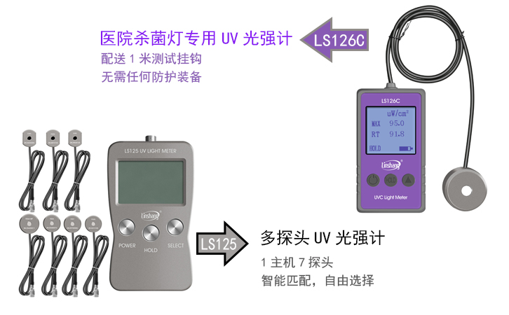 林上UV光強(qiáng)計(jì) 林上UV光強(qiáng)計(jì)